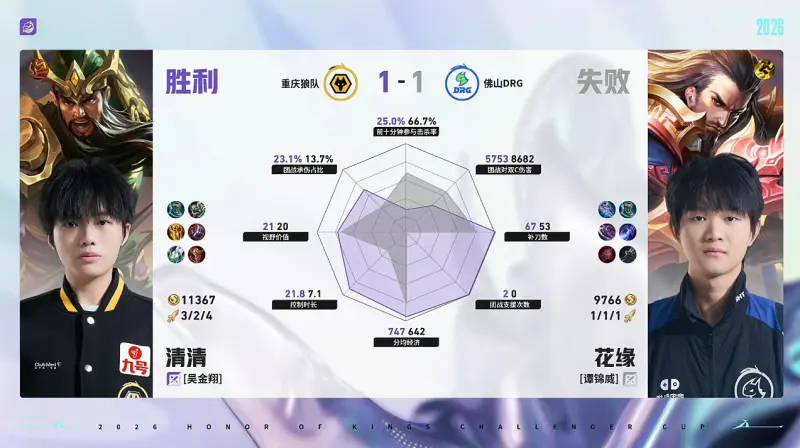 世界杯竞猜-狼队/DRG第2局数据对比:道崽蚩奼完全包围梦岚狄仁杰